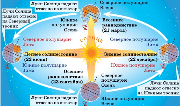 Задание рисунок 1