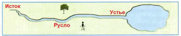 Решение рисунок 1