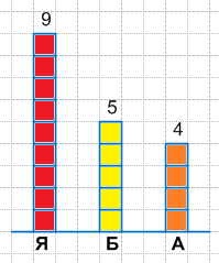Решение рисунок 1