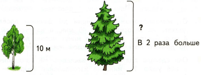 Задание рисунок 1