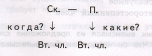 Задание рисунок 1