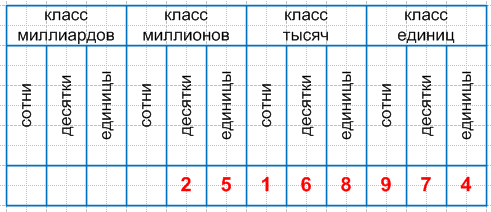 Решение рисунок 1