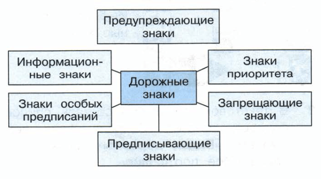Задание рисунок 1