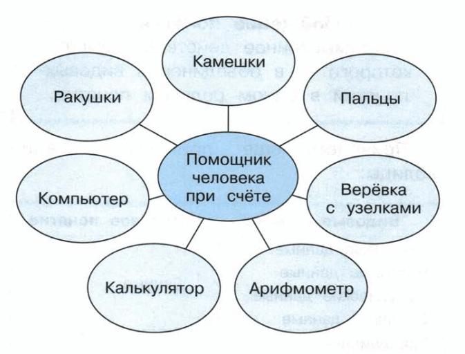 Задание рисунок 1