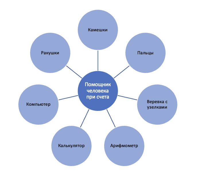 Решение рисунок 1