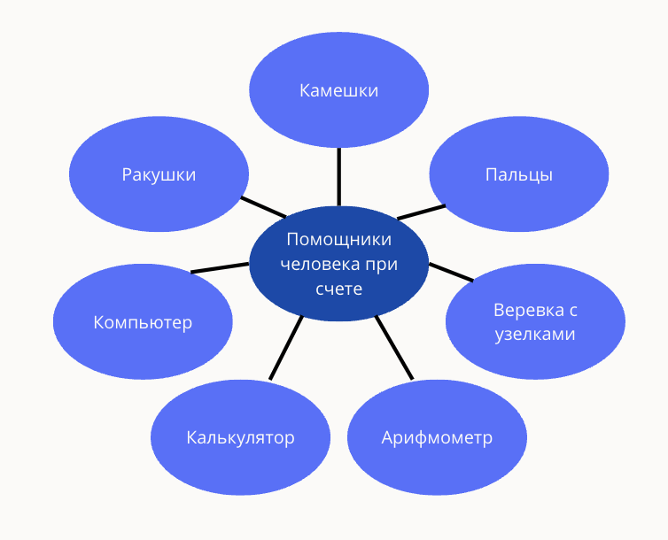 Решение рисунок 2