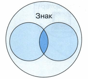 Задание рисунок 1