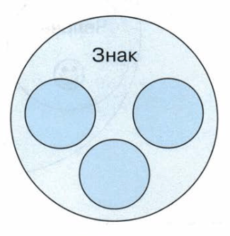 Задание рисунок 2