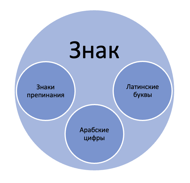 Решение рисунок 2