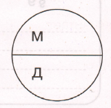 Задание рисунок 3