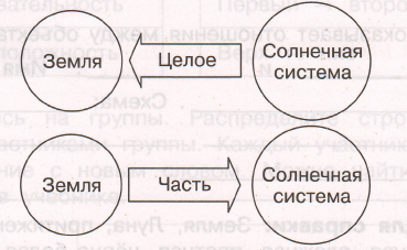 Задание рисунок 2