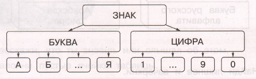 Задание рисунок 1