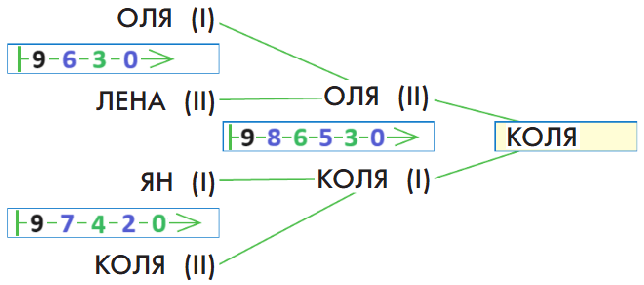 Решение рисунок 1