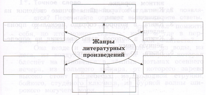 Задание рисунок 1