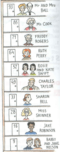 Задание рисунок 1