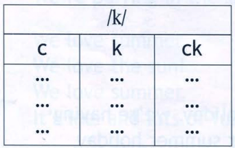 Задание рисунок 1